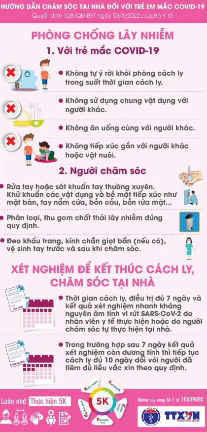 Chăm sóc tại nhà đối với trẻ em mắc COVID-19: Các vật dụng, thuốc cần thiết, triệu chứng bất thường ở trẻ cần báo ngay cho y tế - Ảnh 7.