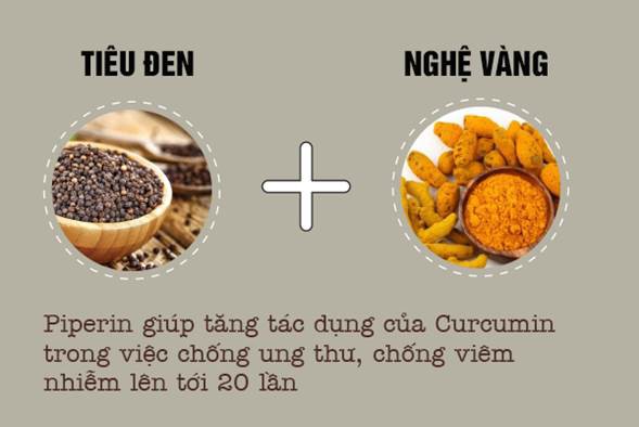 Hạt tiêu đen – gia vị vàng của người Việt: Phòng ngừa ung thư, cải thiện làn da, giảm cân hiệu quả - Ảnh 1.